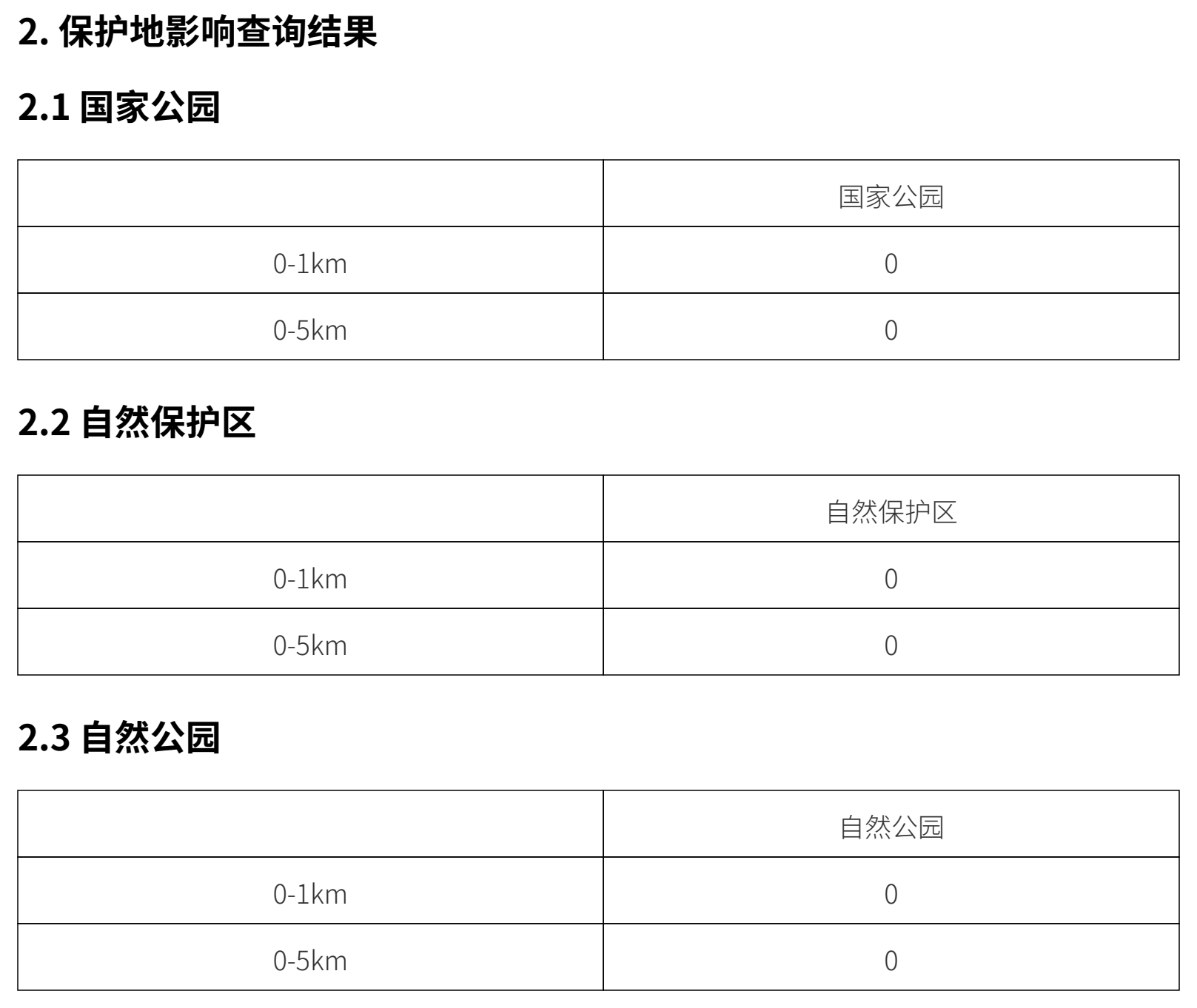 BIA 國家公園、自然保護區與自然公園查詢摘要